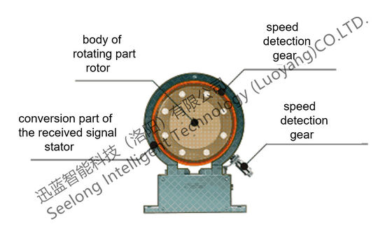 500Nm 0.5%FS Digital Torque Meter For Electric Motor