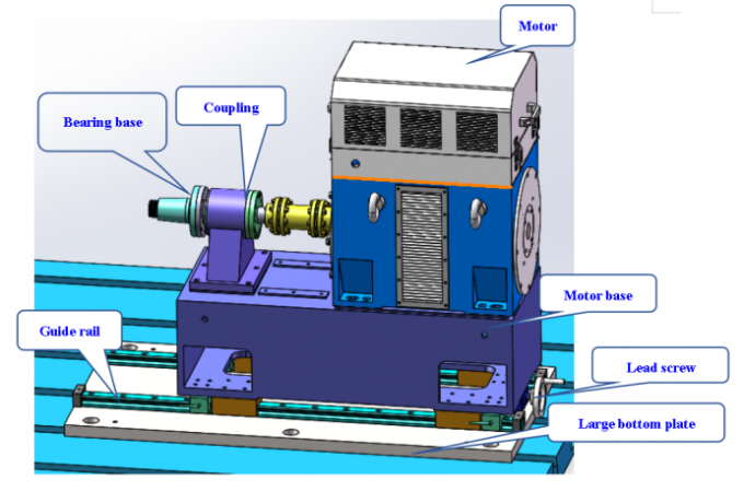Electric Dynamometer Test Bench
